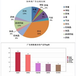 %title插圖%num